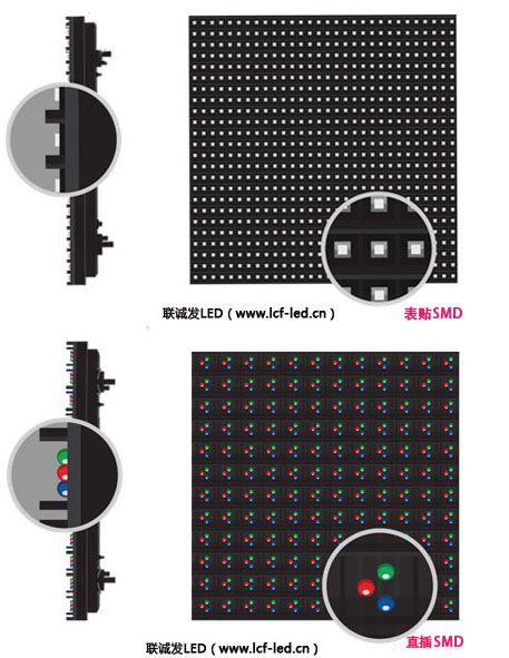 戶外為何鮮見表貼產品？淺析表貼LED顯示屏的固有優勢與戶外應用挑戰